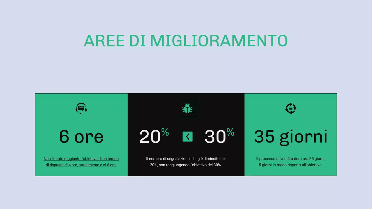 Rapporto OKR moderno verde e blu