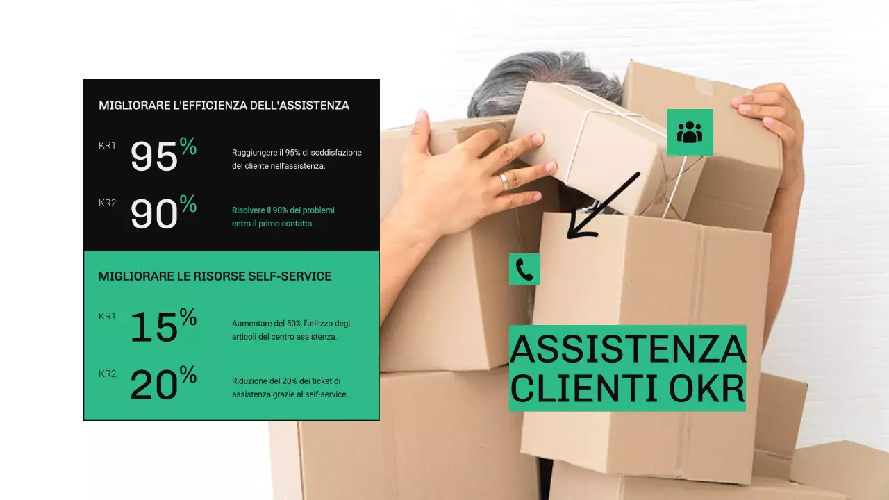 Rapporto OKR moderno verde e blu