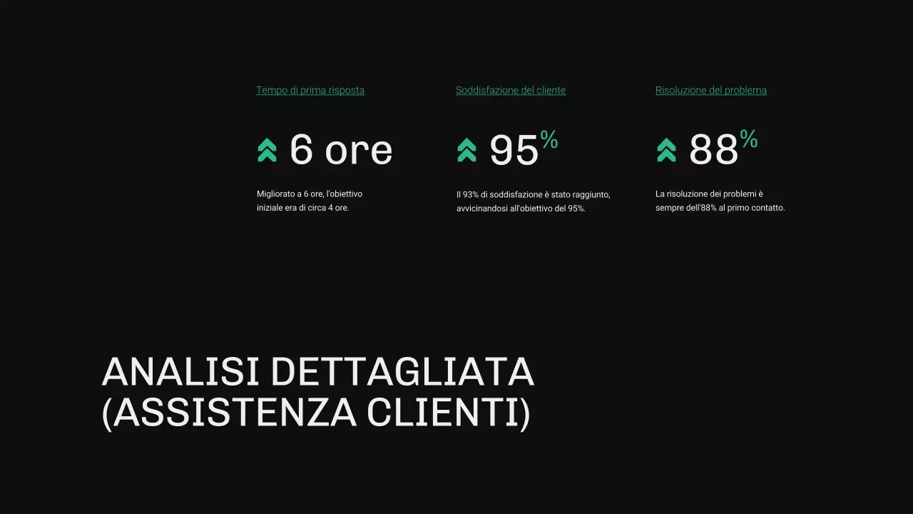 Rapporto OKR moderno verde e blu