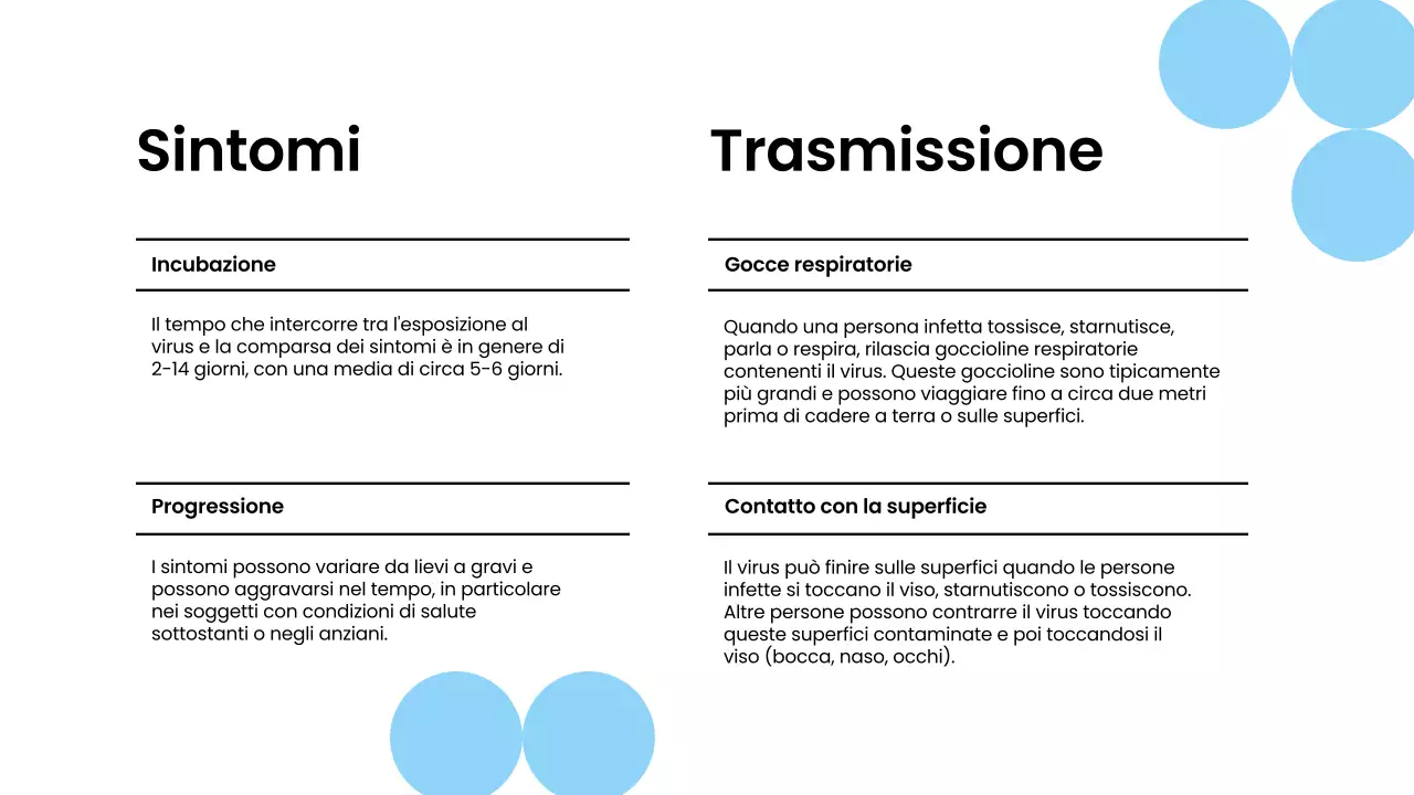 Blu Bianco Materiale didattico sulle pandemie moderne