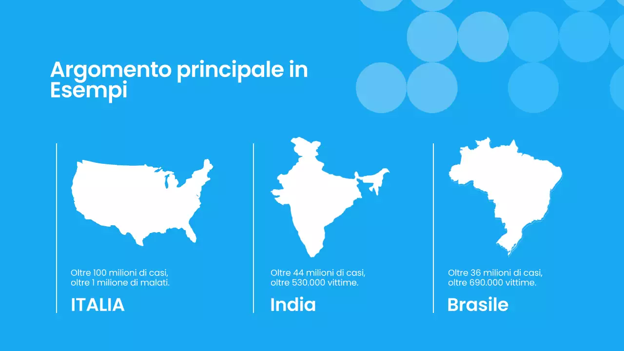 Blu Bianco Materiale didattico sulle pandemie moderne