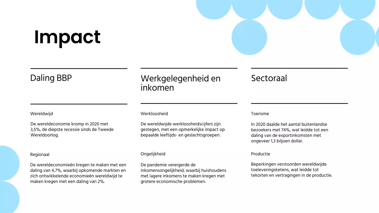 Blauw Wit Modern Pandemisch Lesmateriaal