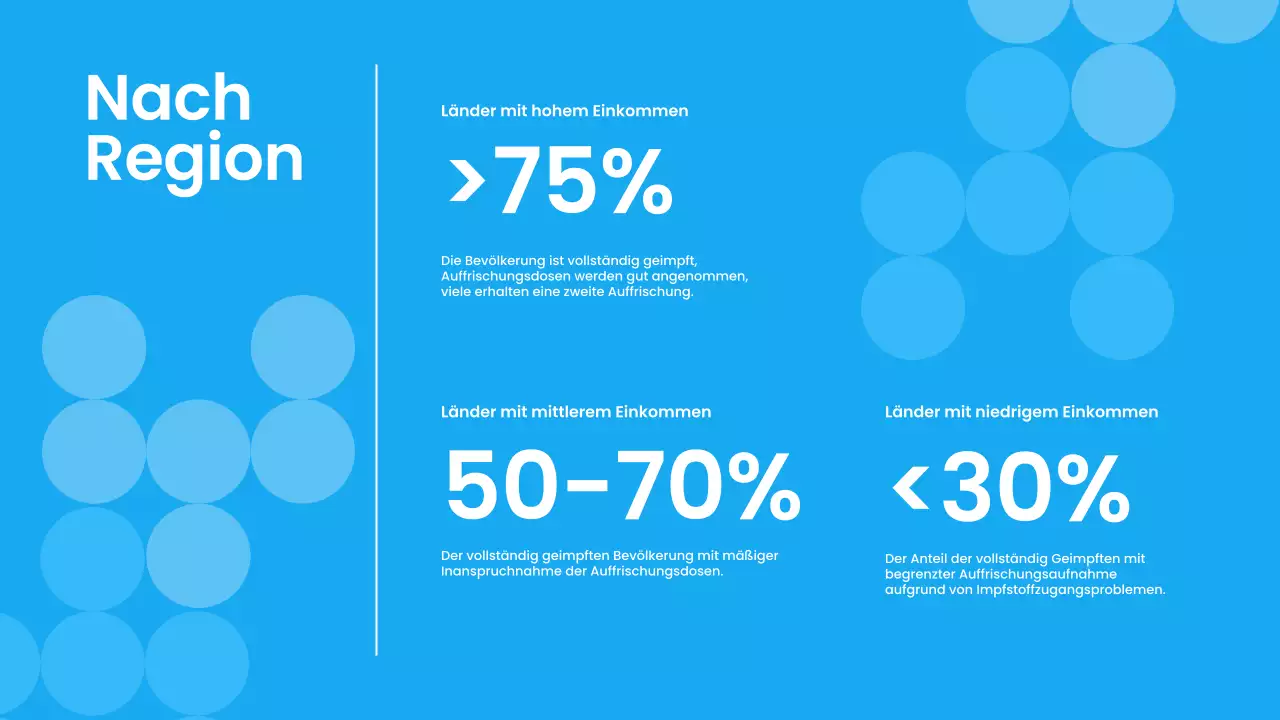 Blau Weiß Moderne Pandemie Vortragsmaterial