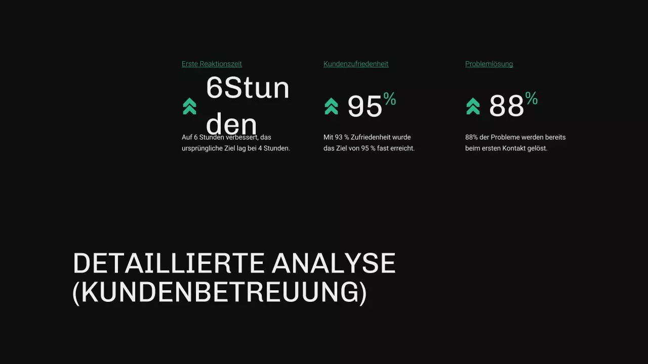Grüner und blauer moderner OKR-Bericht
