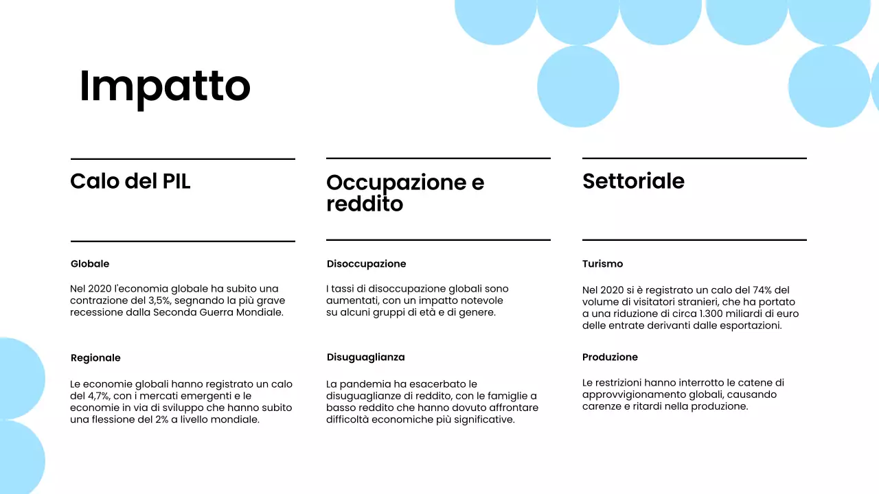 Blu Bianco Materiale didattico sulle pandemie moderne