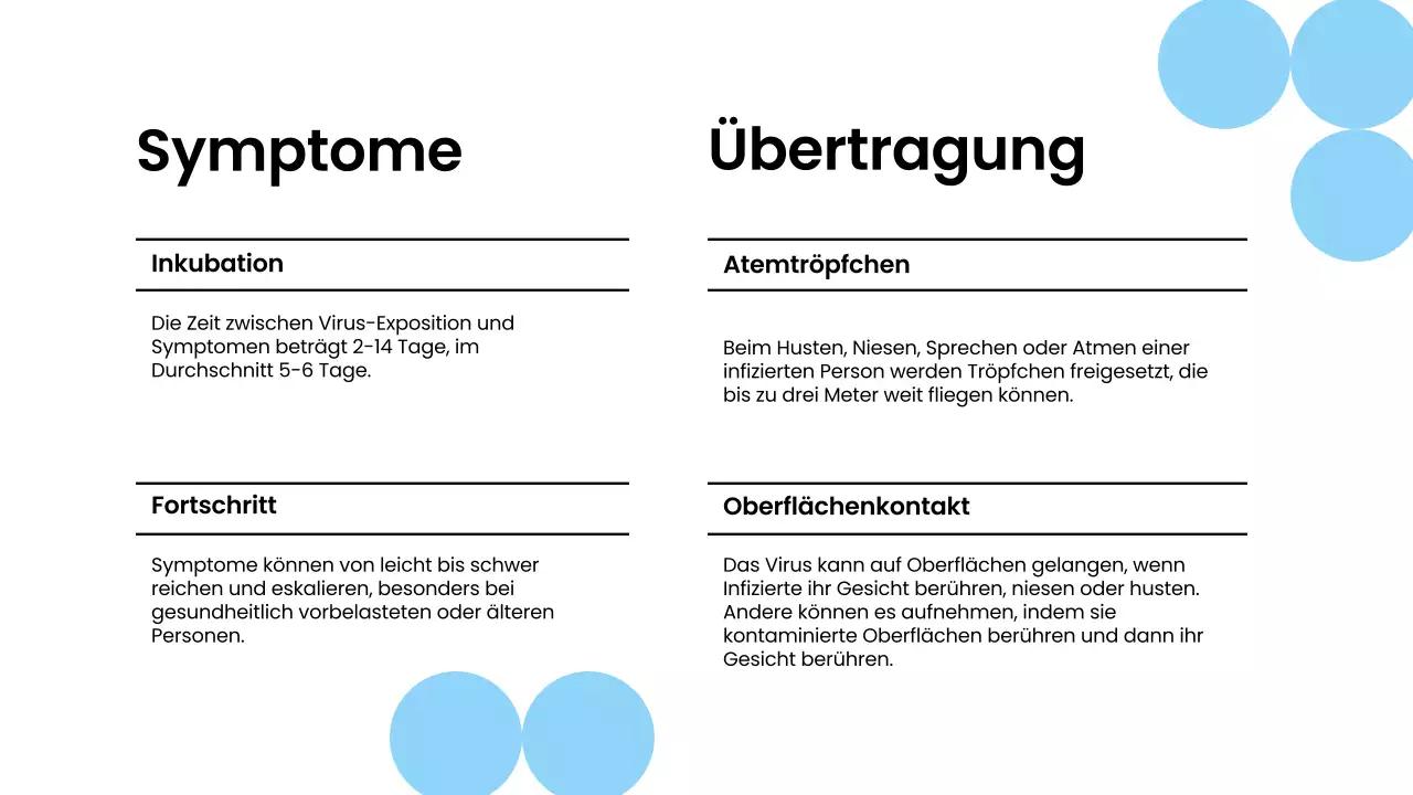 Blau Weiß Moderne Pandemie Vortragsmaterial