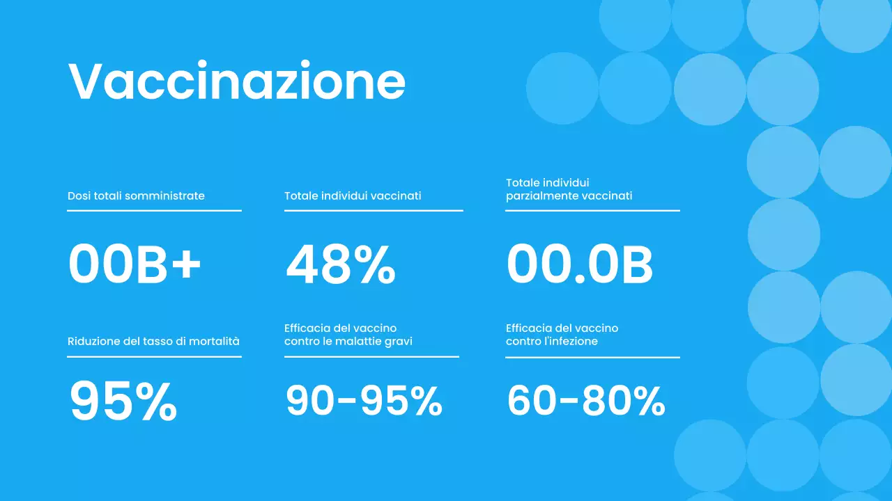 Blu Bianco Materiale didattico sulle pandemie moderne