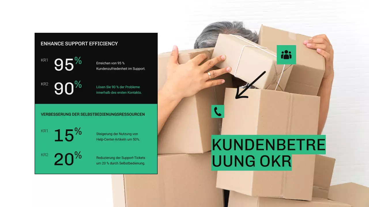 Grüner und blauer moderner OKR-Bericht