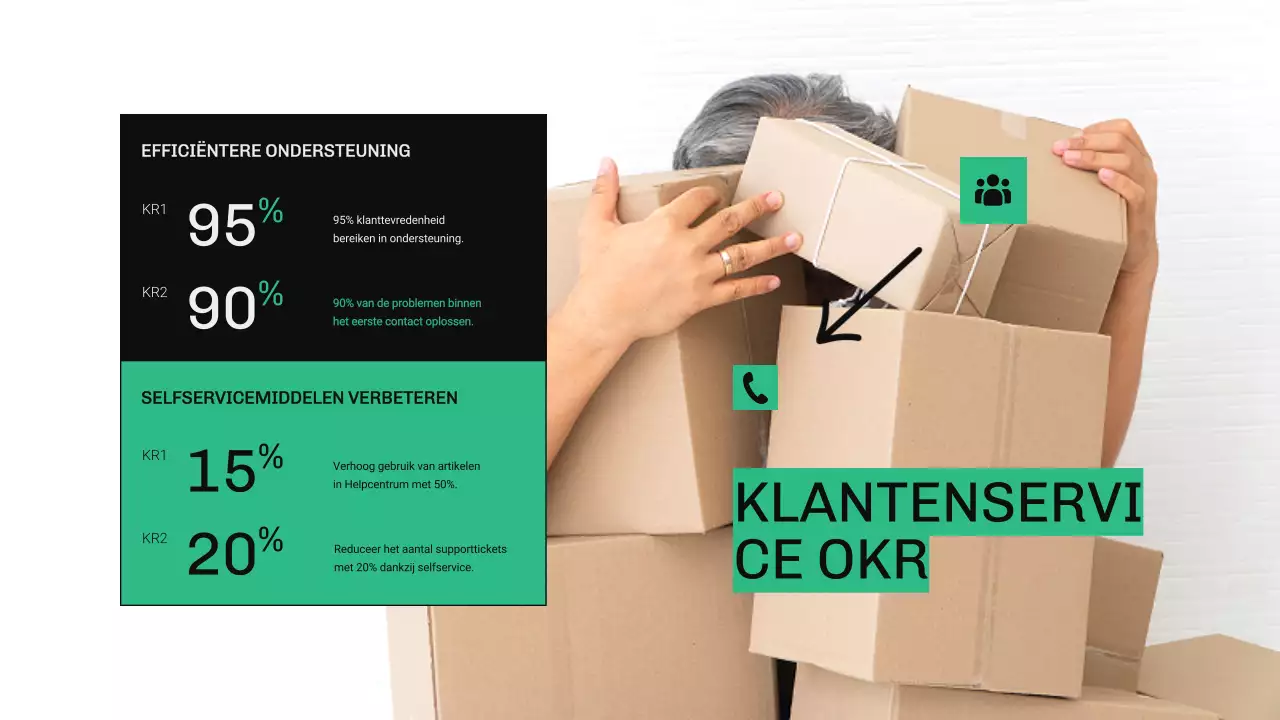 Groen en blauw modern OKR-rapport