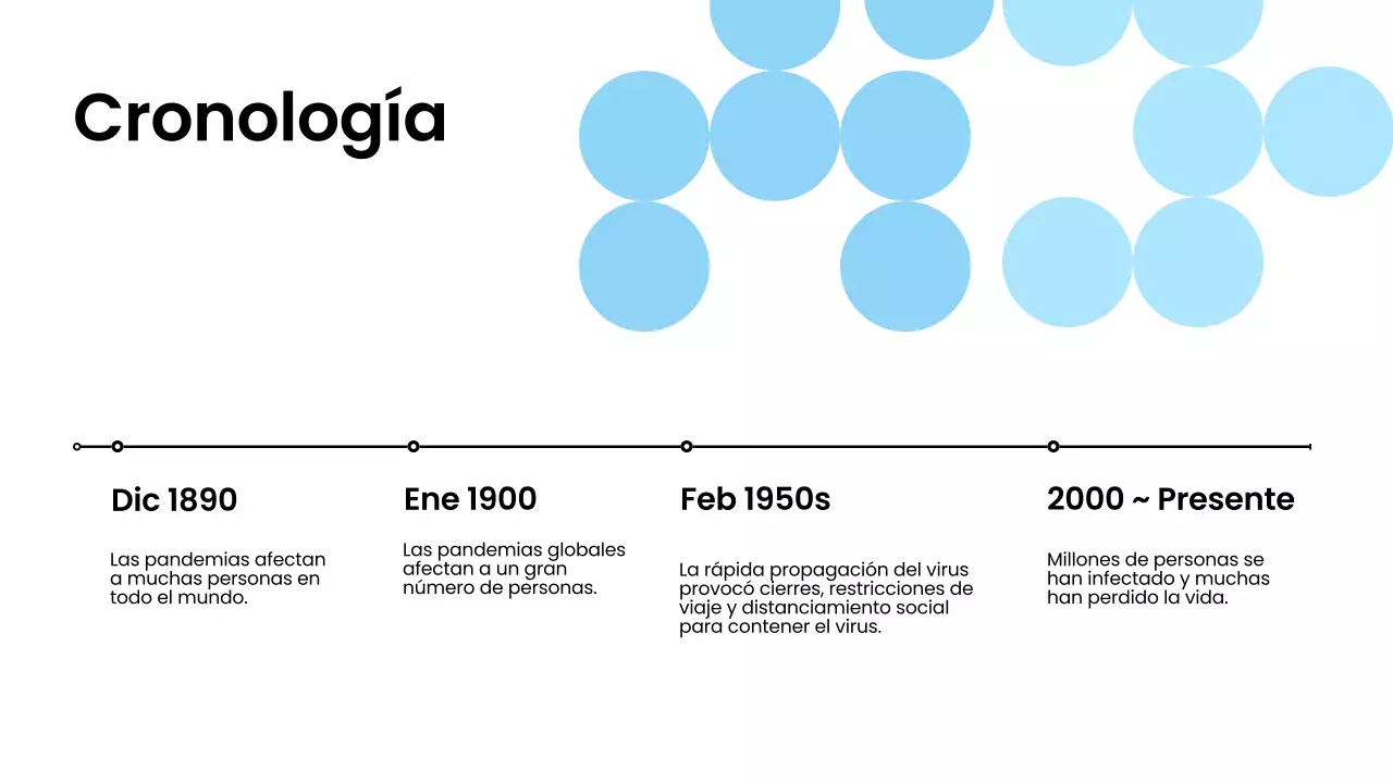 Azul Blanco Material para conferencias sobre pandemias modernas