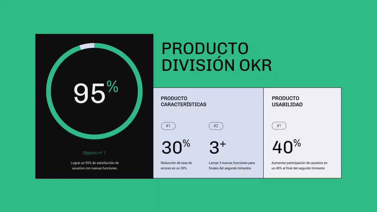 Informe OKR Verde y Azul Moderno