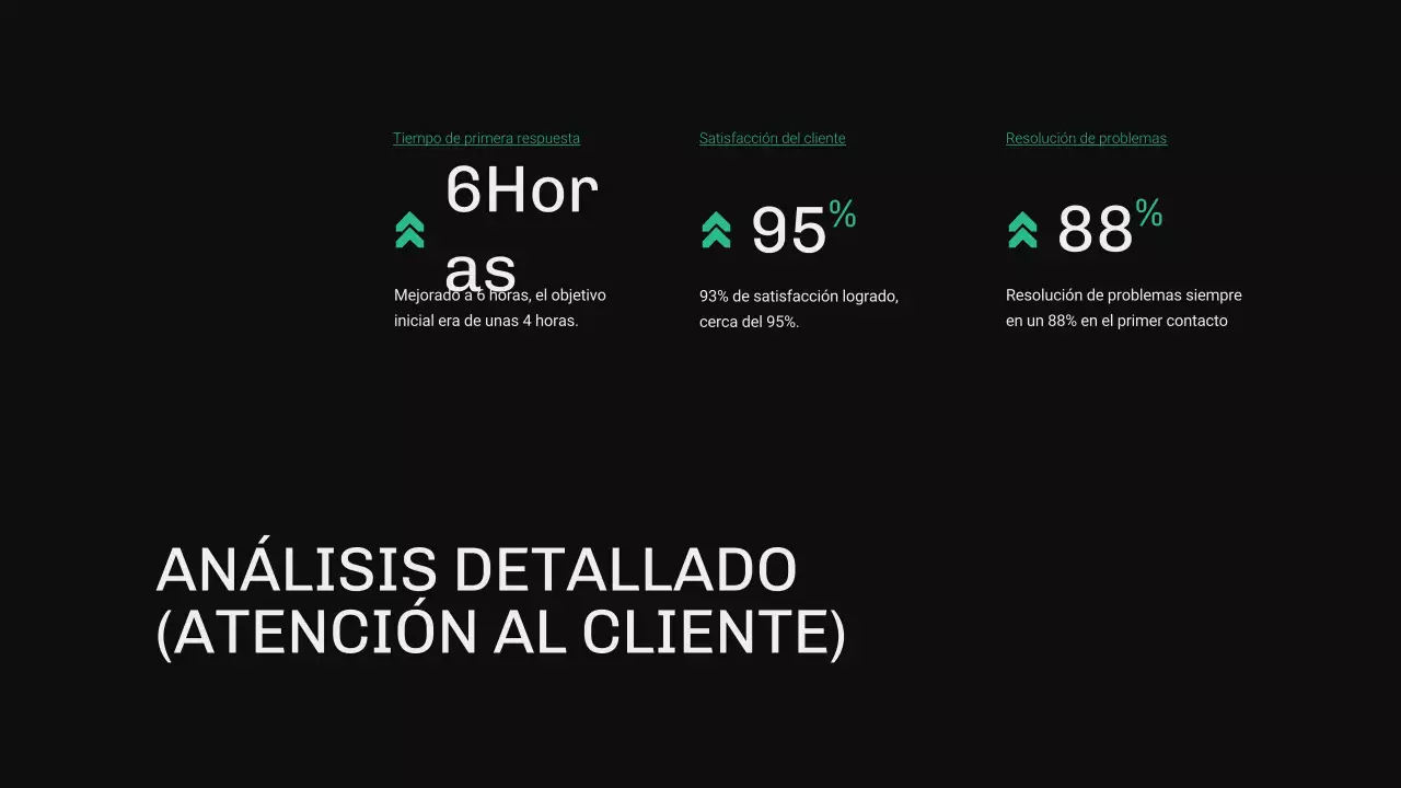 Informe OKR Verde y Azul Moderno