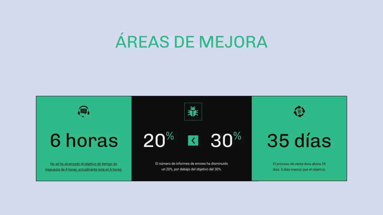 Informe OKR Verde y Azul Moderno