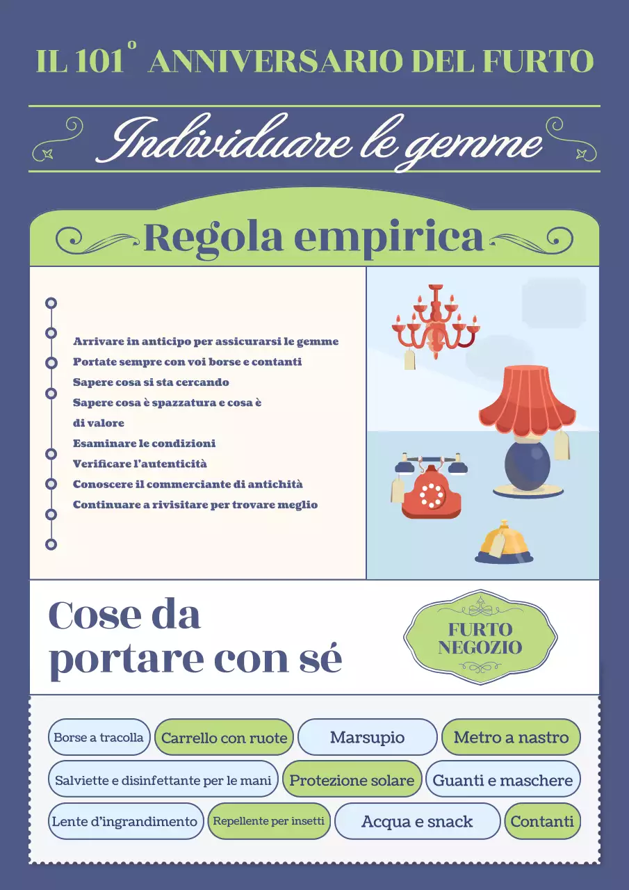 Blu e verde Vintage Thrifting 101 Guida all'individuazione delle gemme