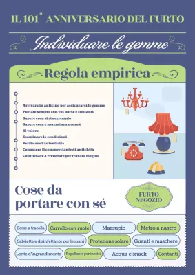 Blu e verde Vintage Thrifting 101 Guida all'individuazione delle gemme