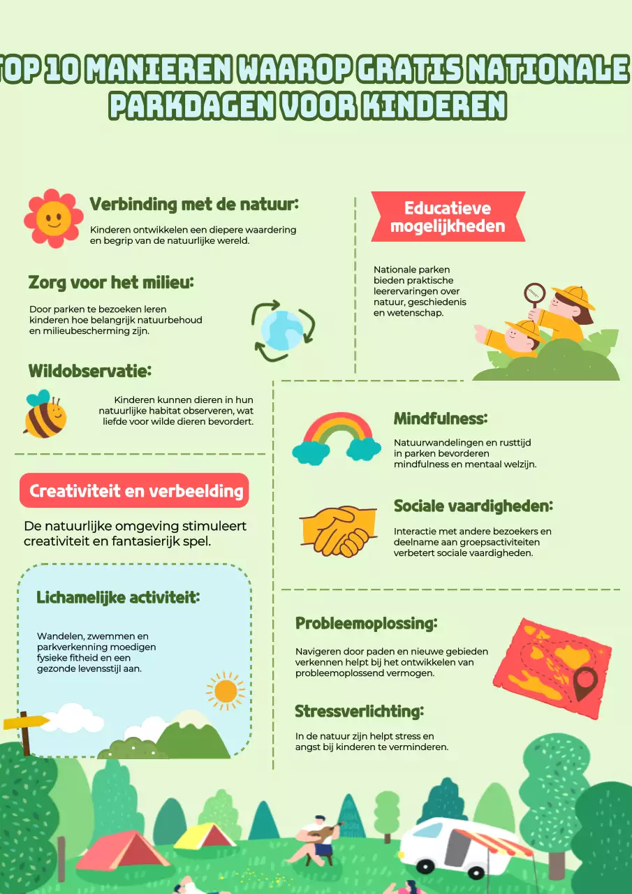 Groen rood moderne infographic van voordelen voor kinderen voor nationale parken studiemateriaal