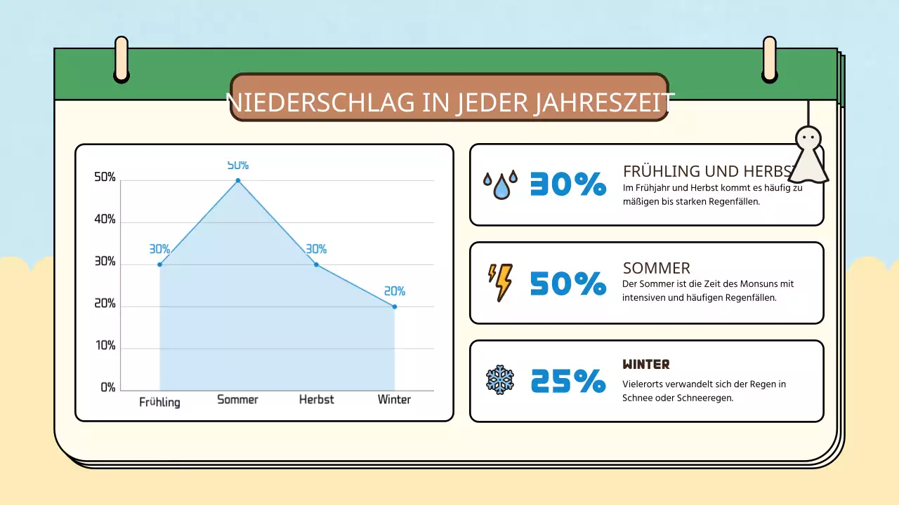 Gelb blau einfach natürlich vier Jahreszeiten Klasse Materialien