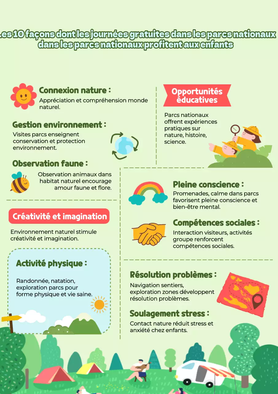 Infographie verte rouge moderne sur les avantages des parcs nationaux pour les enfants Matériel d'étude