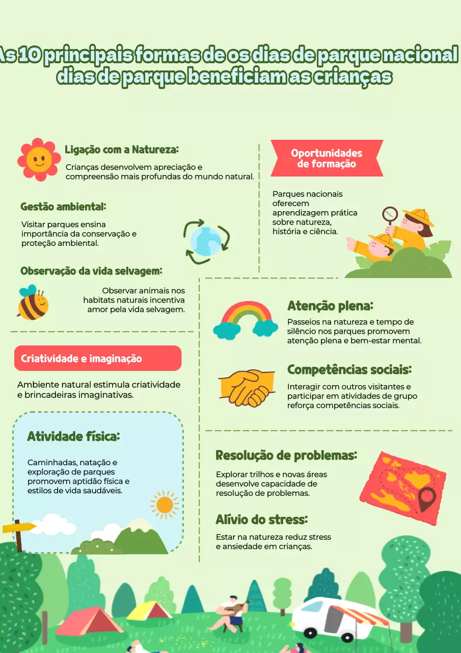 Verde vermelho moderno Infografia dos benefícios para as crianças dos Parques Nacionais materiais de estudo