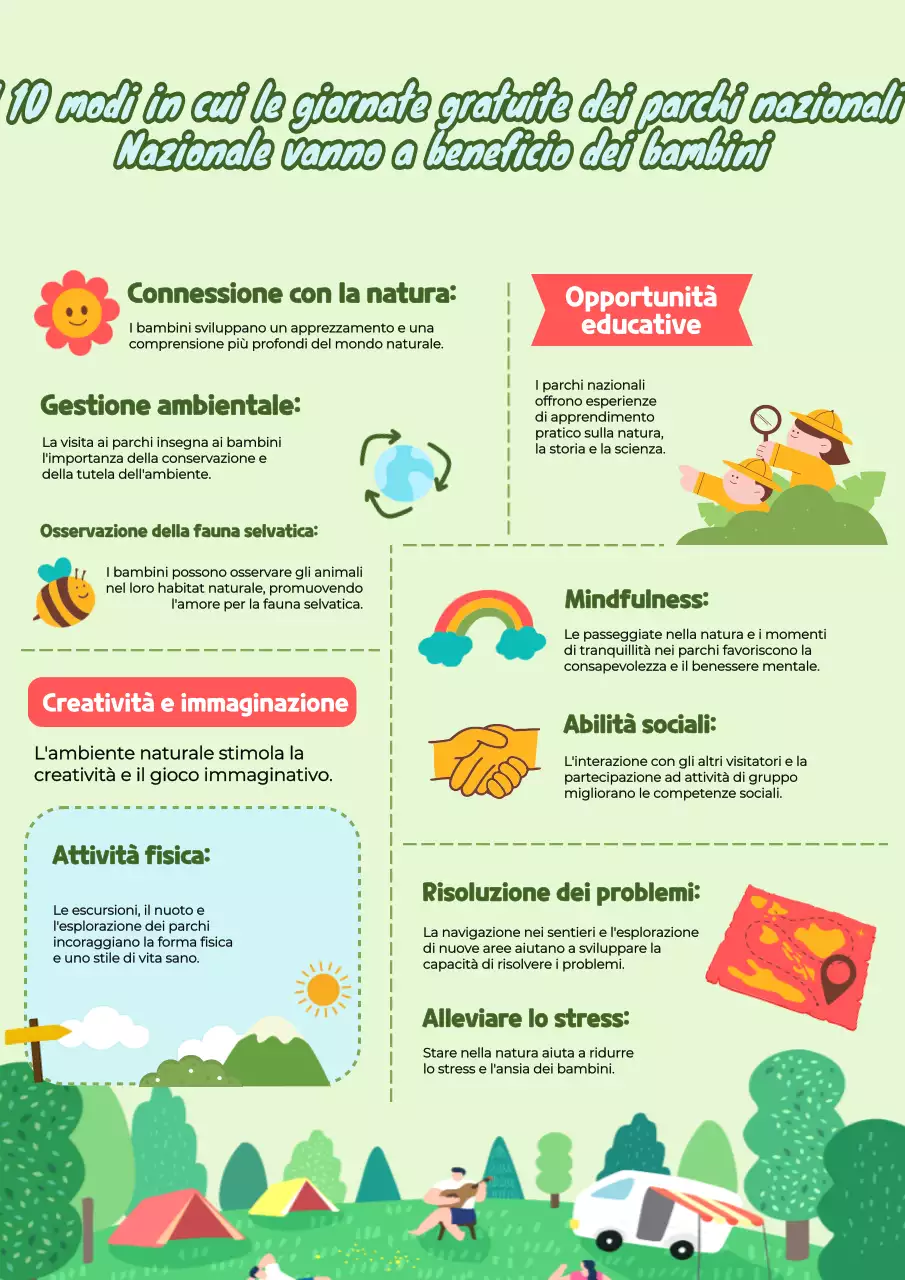 Verde rosso moderno Infografica sui benefici per i bambini dei parchi nazionali materiale di studio