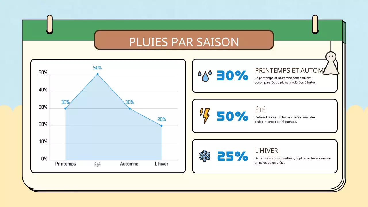 Jaune bleu simple naturel quatre saisons matériel de classe