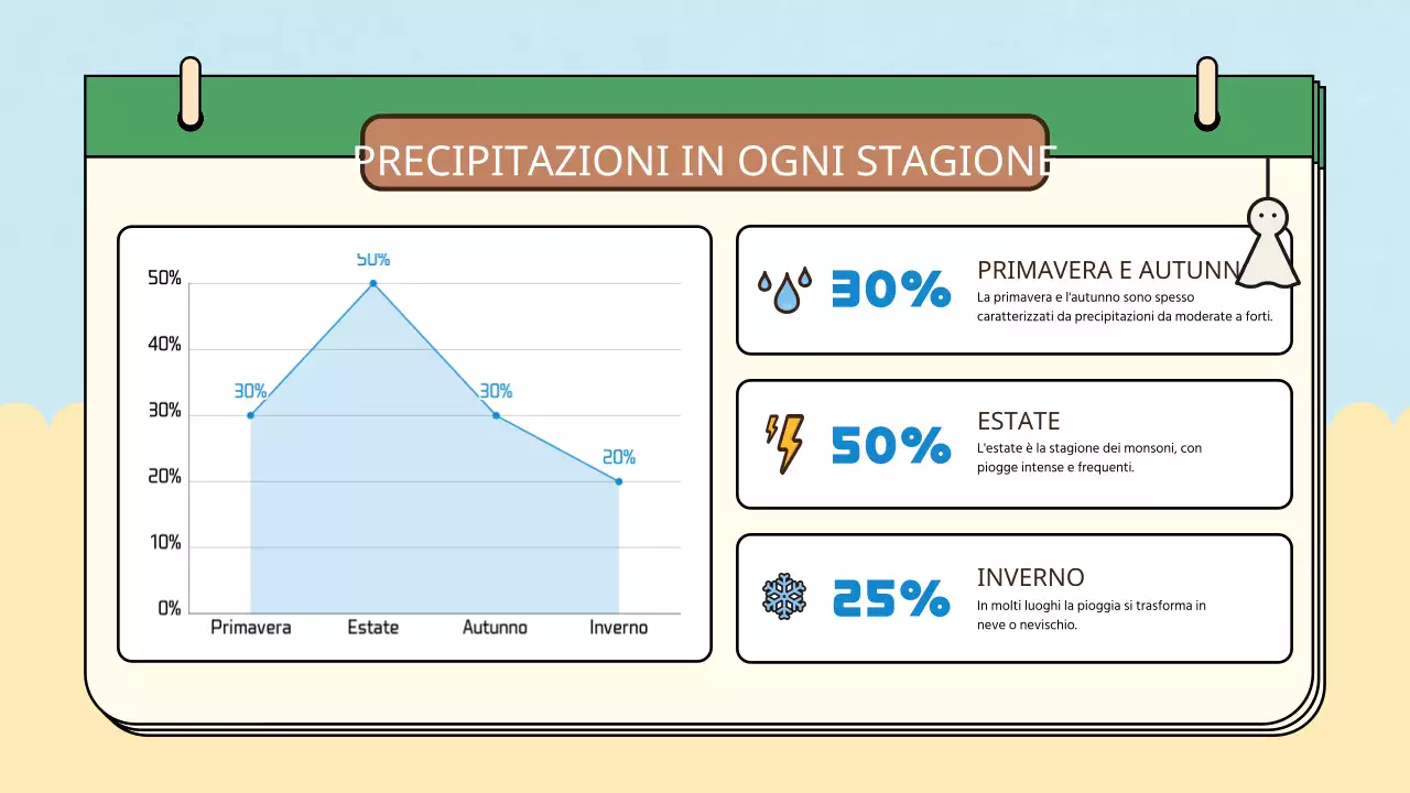 Giallo blu semplice naturale quattro stagioni materiali di classe