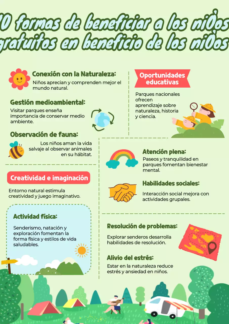 Verde rojo moderno Infografía de los beneficios para los niños de los materiales de estudio de los Parques Nacionales