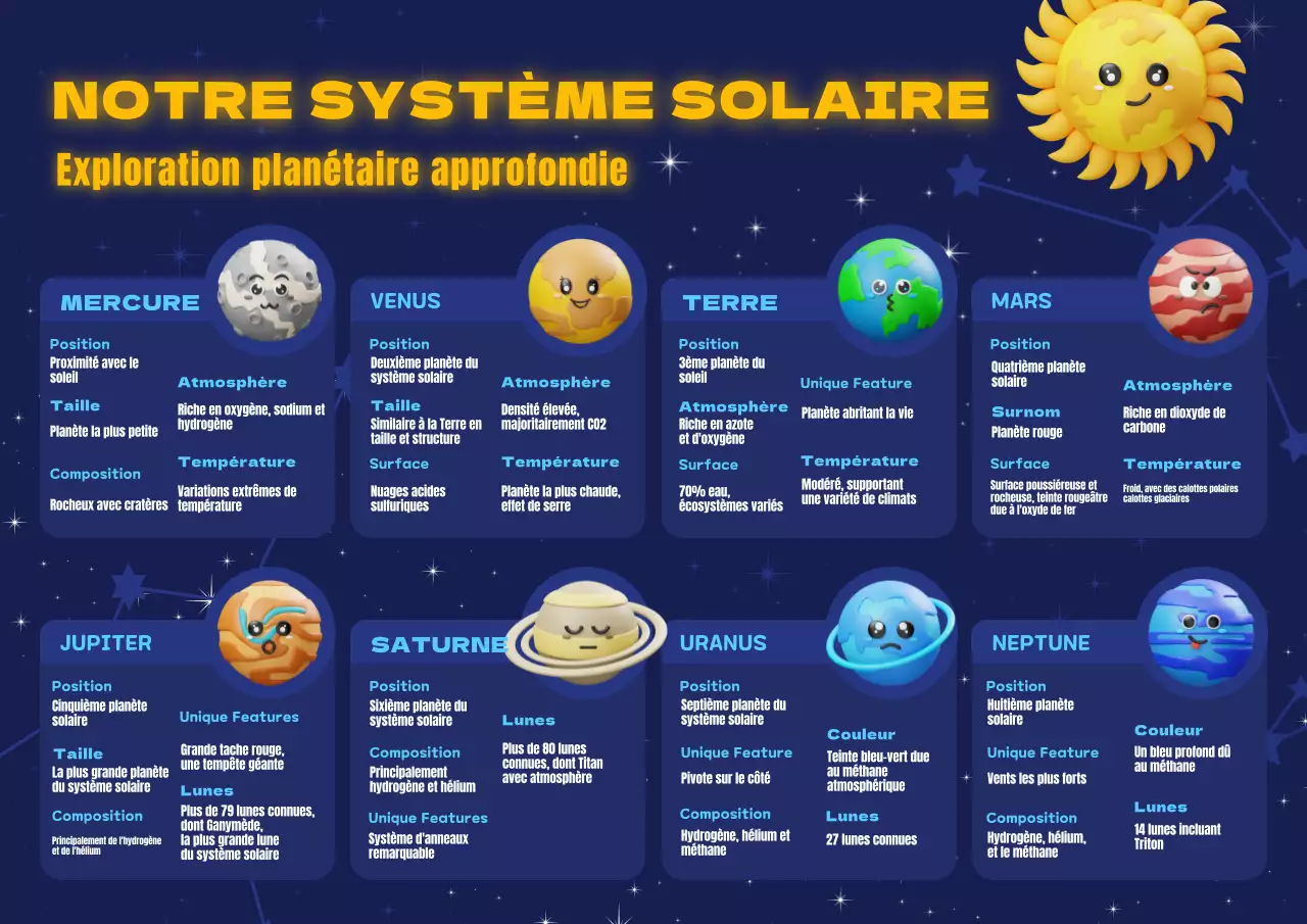 Bleu Jaune Illustration 3D Système solaire Information