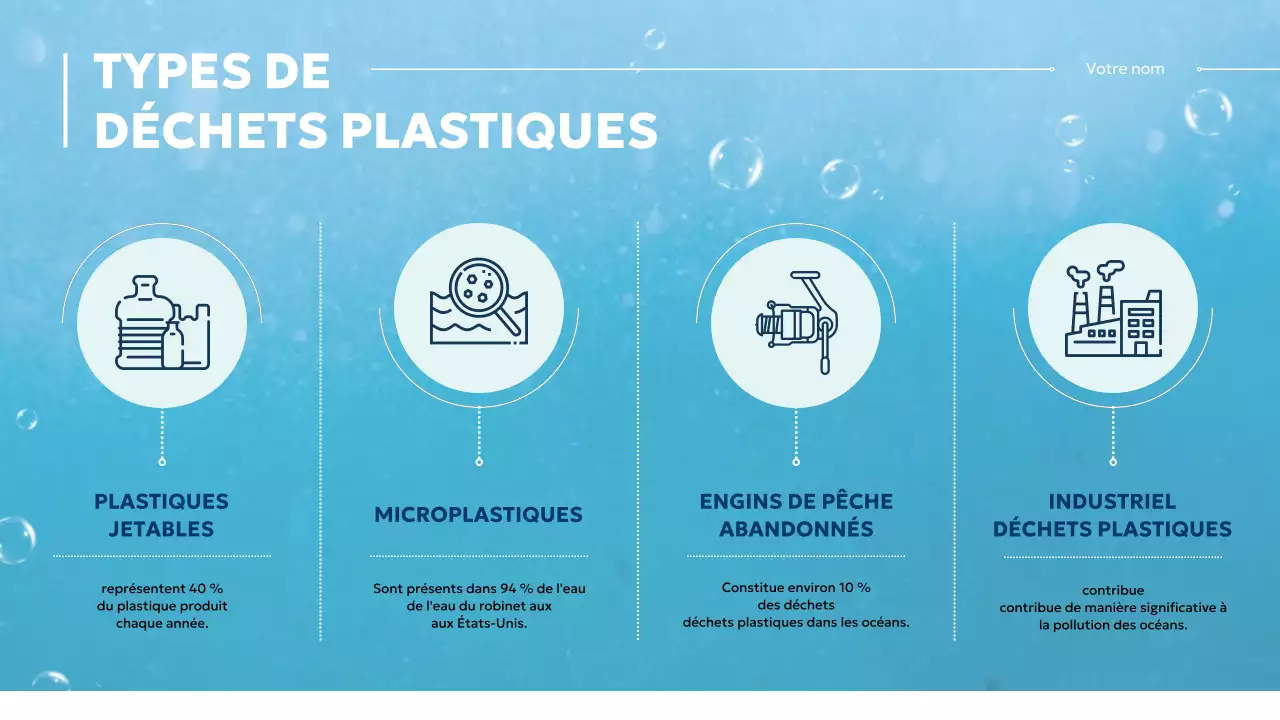 Matériau moderne bleu et blanc de la classe de protection des océans