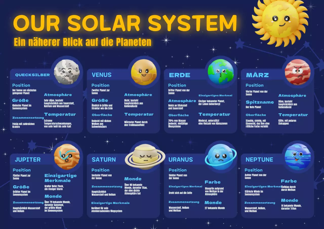 Blau Gelb 3D Illustration Sonnensystem Informationen