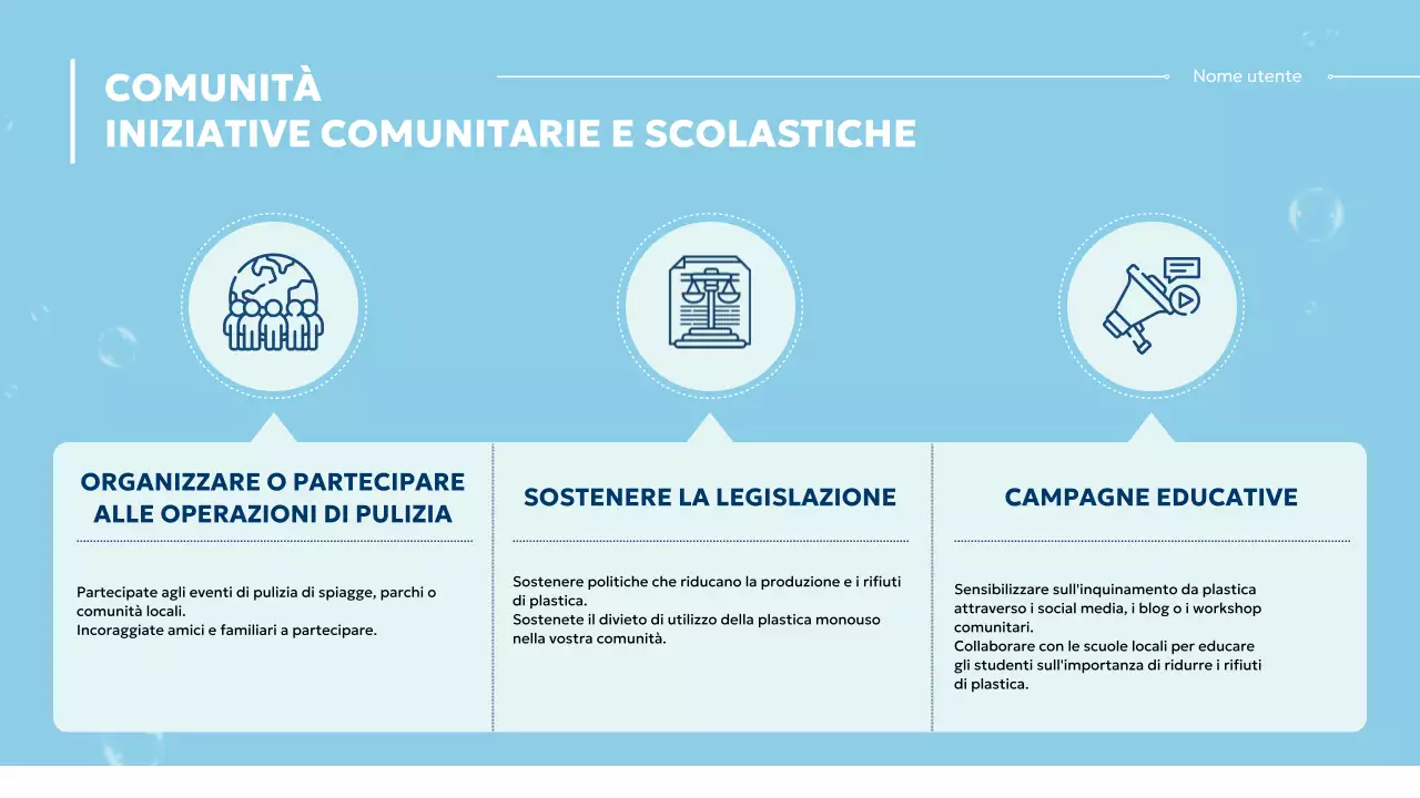 Materiale moderno blu e bianco per la protezione degli oceani