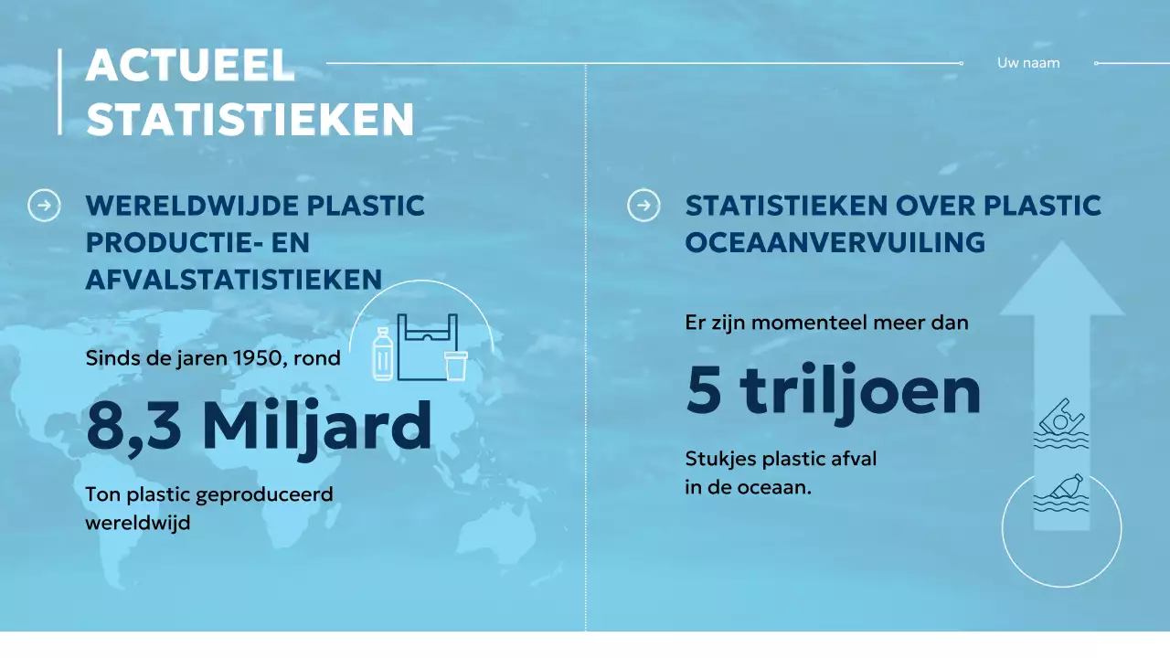 Blauw en wit Modern Oceaanbeschermingsklasse Materiaal