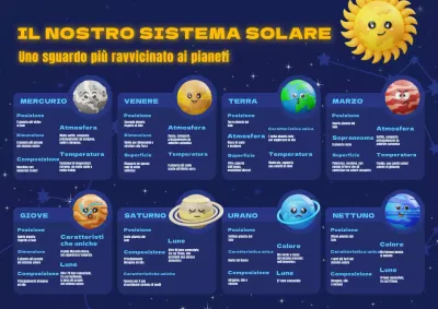 Blu Giallo 3D Illustrazione Sistema Solare Informazioni