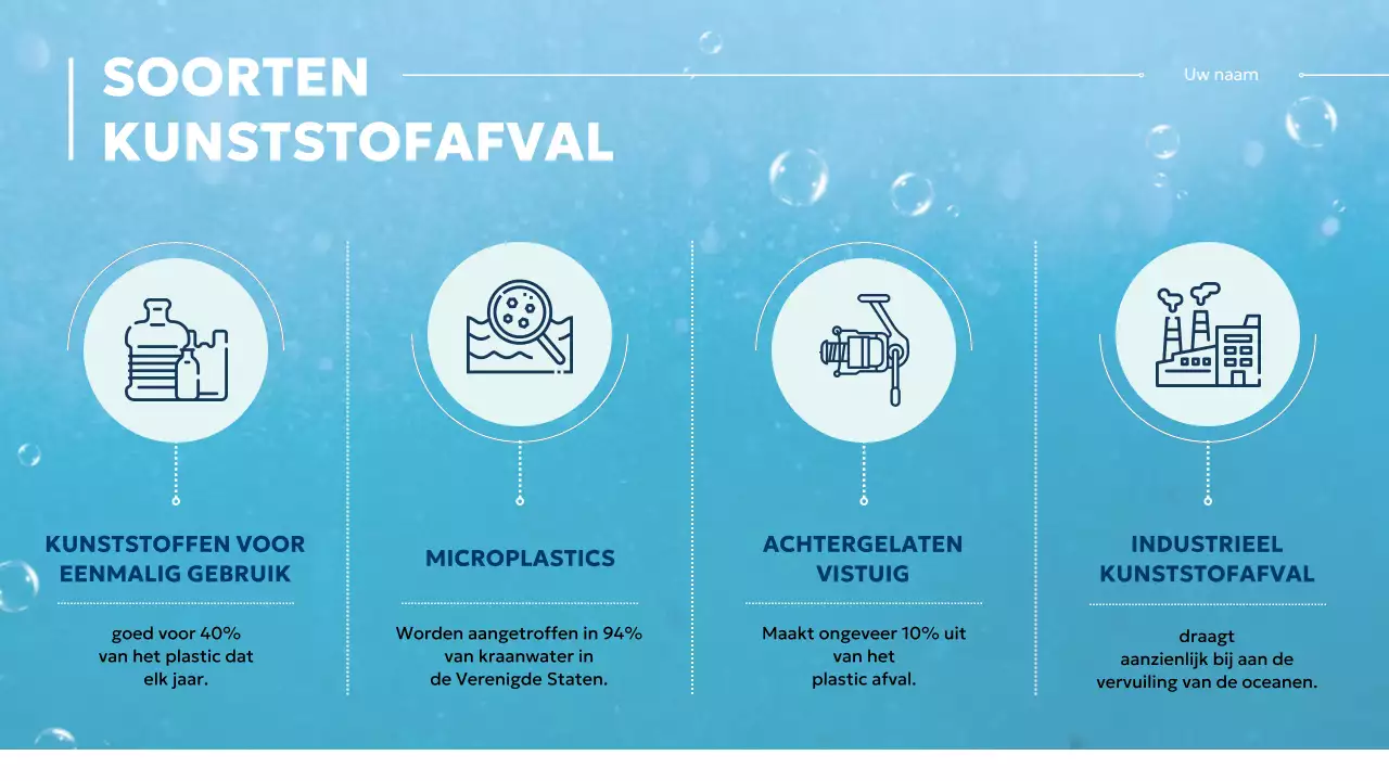 Blauw en wit Modern Oceaanbeschermingsklasse Materiaal