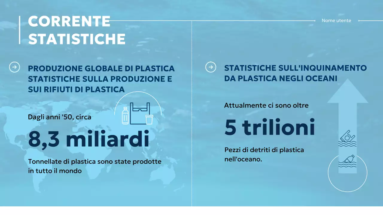 Materiale moderno blu e bianco per la protezione degli oceani