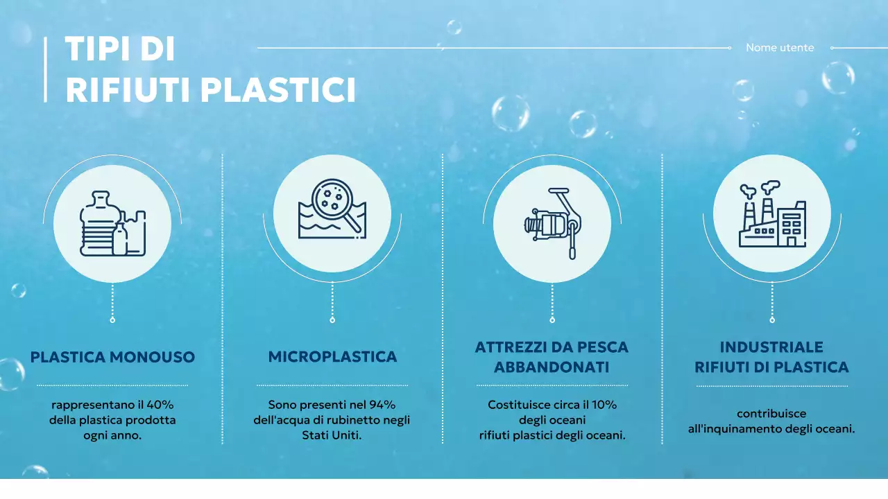 Materiale moderno blu e bianco per la protezione degli oceani