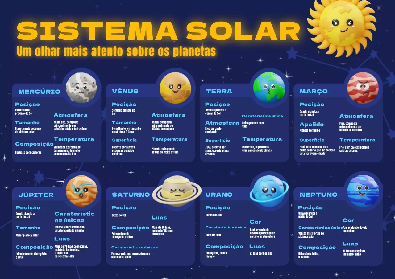 Azul Amarelo Ilustração 3D Informações sobre o sistema solar
