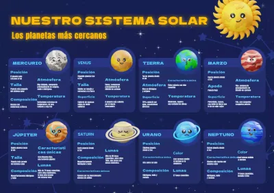 Azul Amarillo Ilustración 3D Sistema Solar Información
