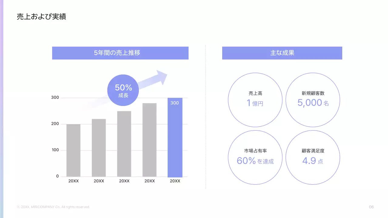 青 シンプル 会社案内 資料 プレゼンテーション