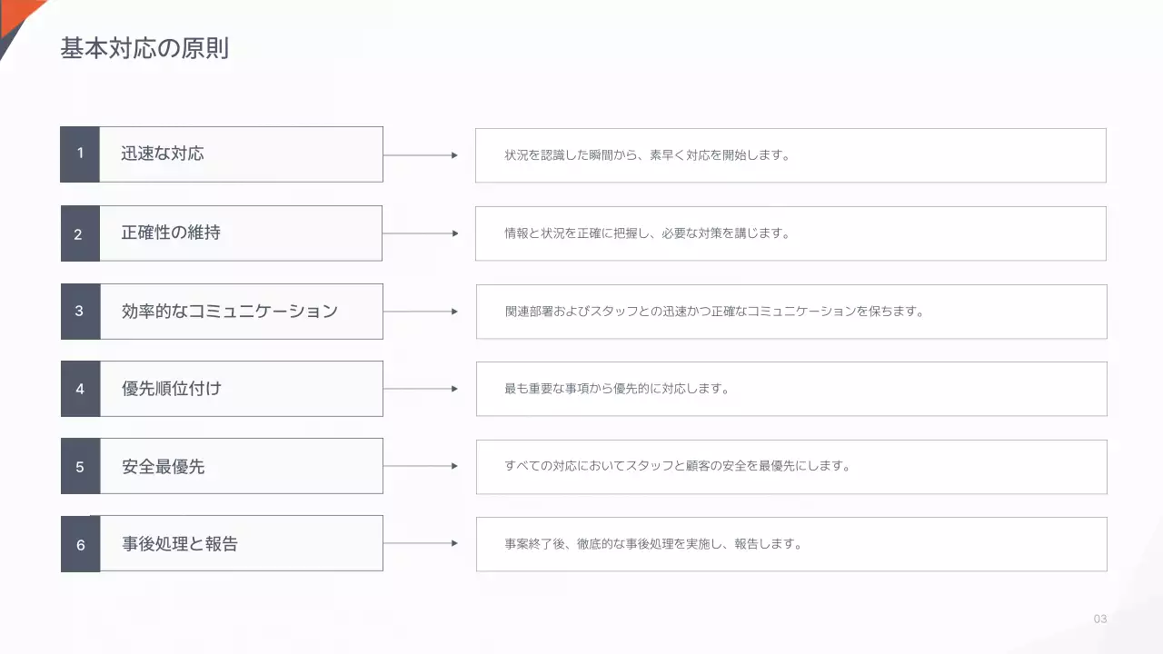 白 シンプル 緊急時 マニュアル プレゼンテーション