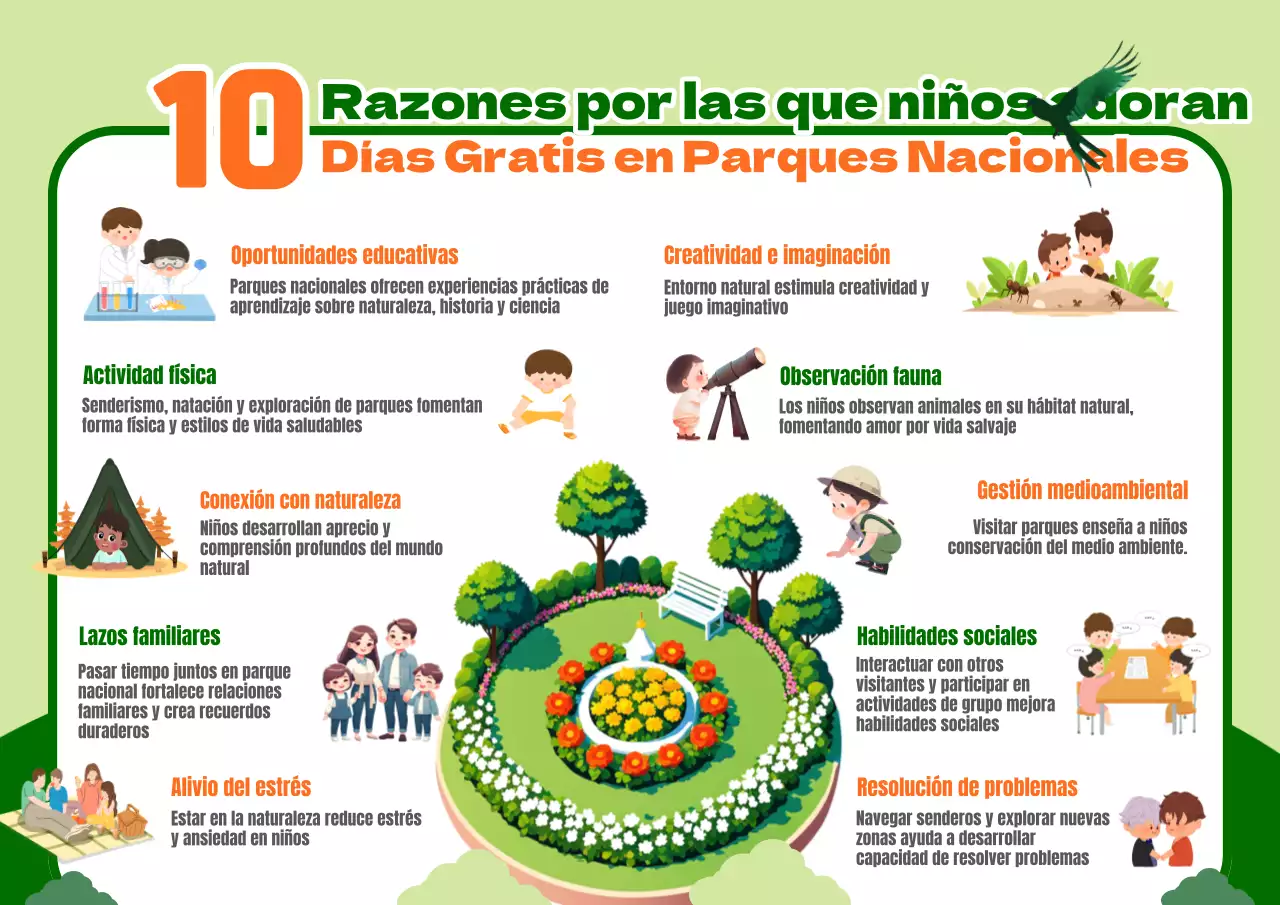 Verde y naranja Juguetón 10 razones por las que a los niños les encantan los Días de los Parques Nacionales Gratis Infografía