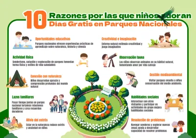 Verde y naranja Juguetón 10 razones por las que a los niños les encantan los Días de los Parques Nacionales Gratis Infografía