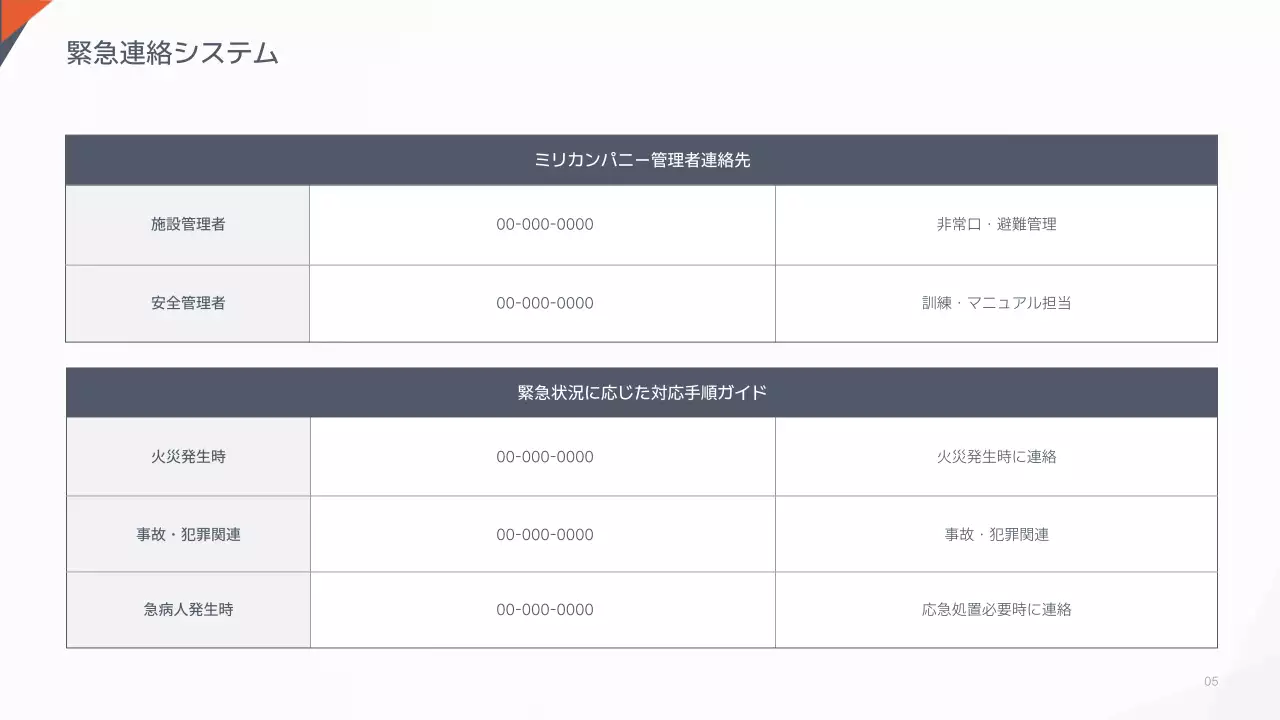 白 シンプル 緊急時 マニュアル プレゼンテーション