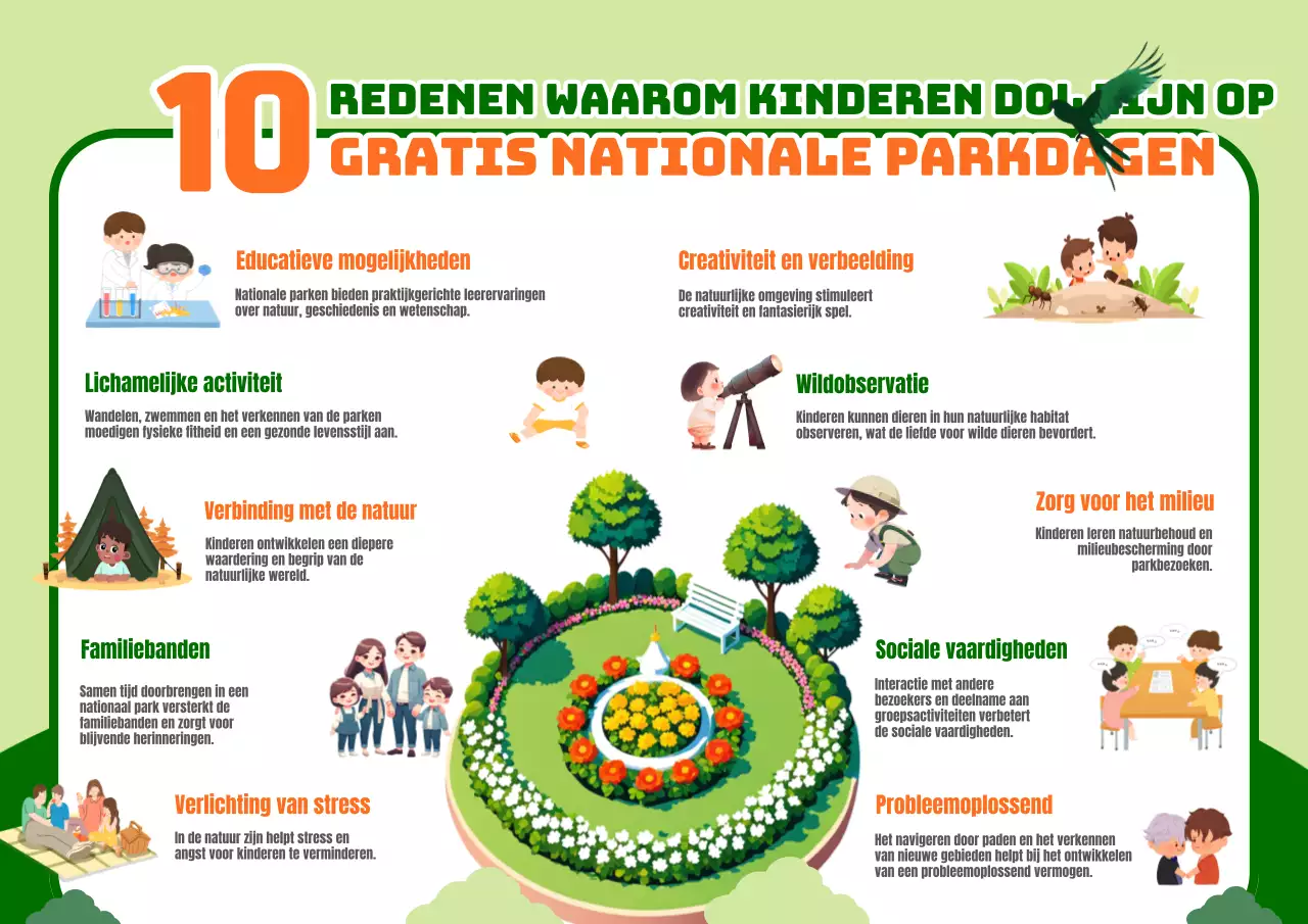 Groen en Oranje Speels 10 redenen waarom kinderen houden van gratis Nationale Parkdagen Infographic