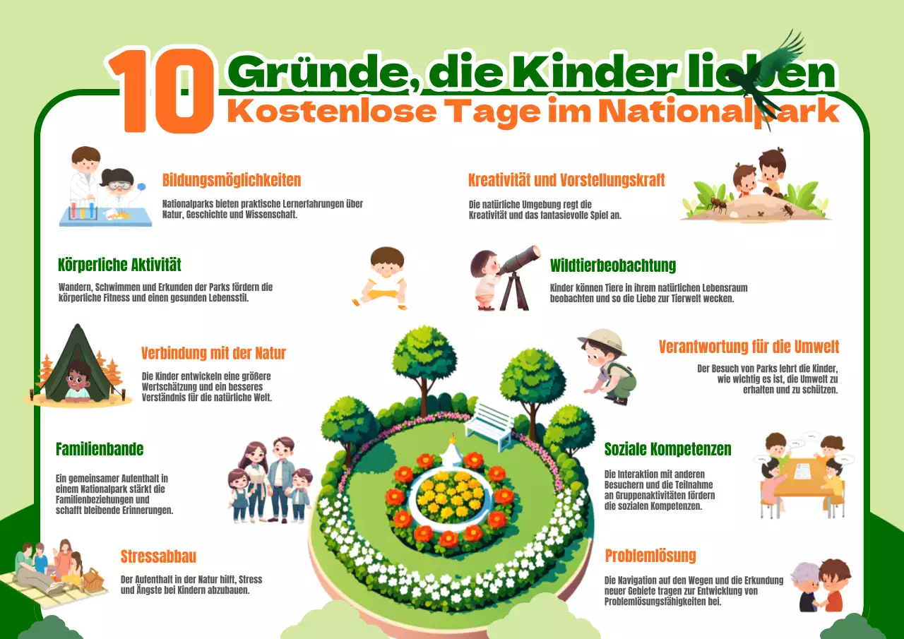 Grün und Orange Verspielt 10 Gründe, warum Kinder kostenlose Nationalpark-Tage lieben Infografik
