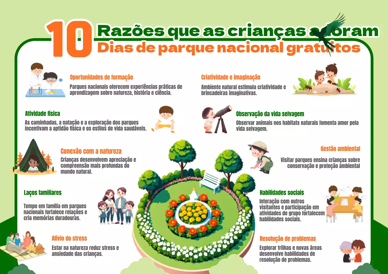 Verde e Laranja Brincalhão 10 razões para as crianças adorarem os dias de parque nacional grátis Infográfico