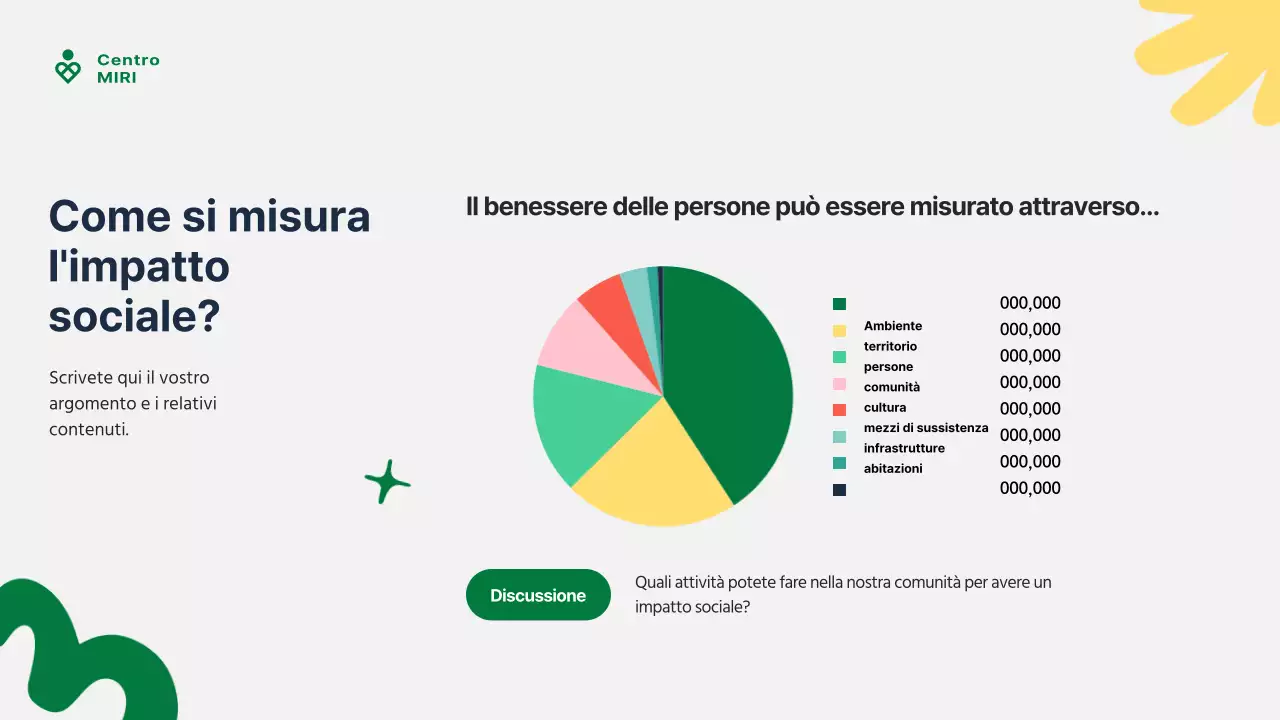 Guida al servizio comunitario moderno verde e giallo