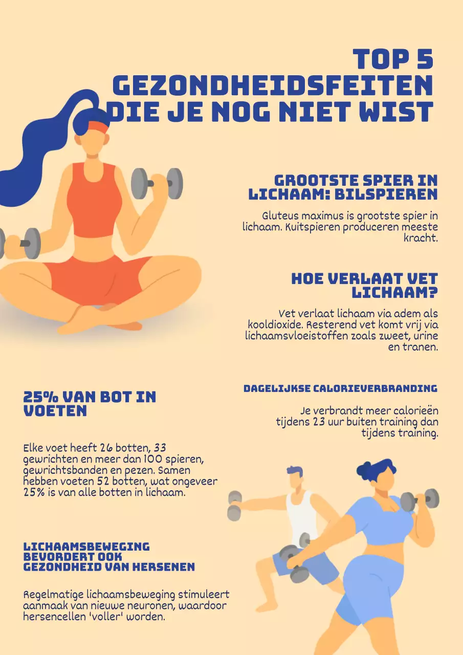 Gele en blauwe geometrische leuke feiten over fitness studiemateriaal