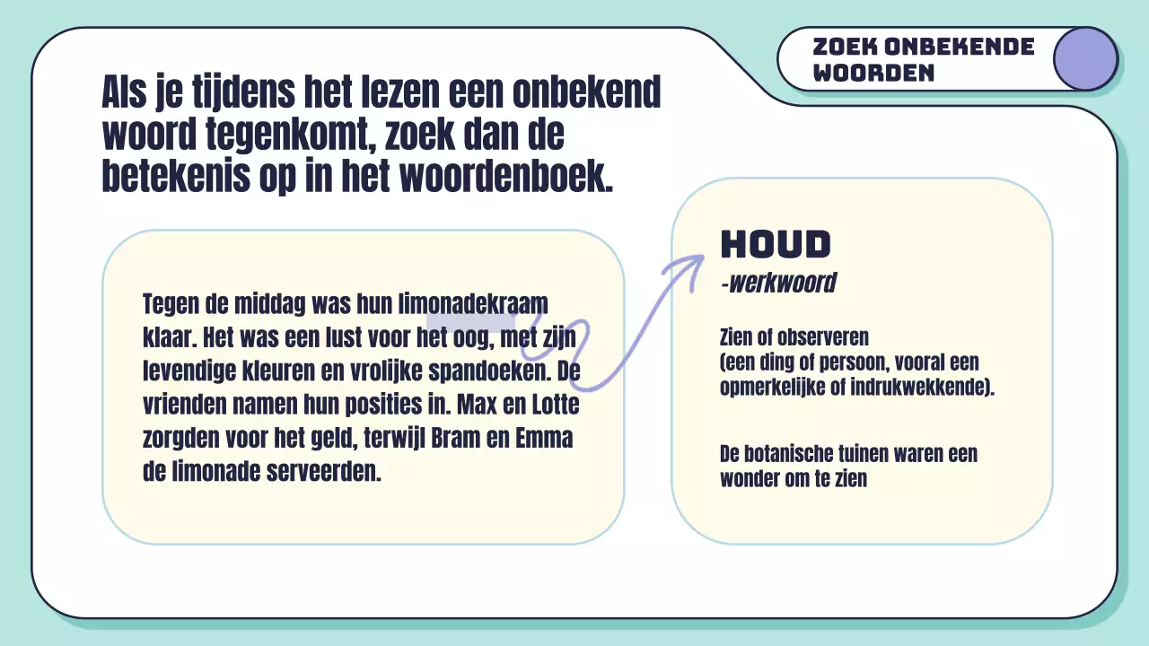 Witte munt Minimale geometrische leesvaardigheid voor studenten Inleiding