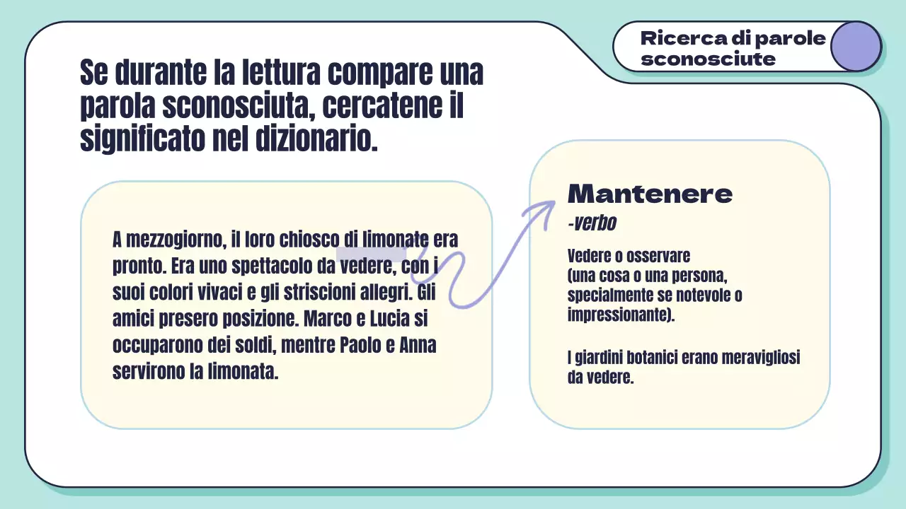 Menta bianca Abilità minime di lettura geometrica per gli studenti Introduzione